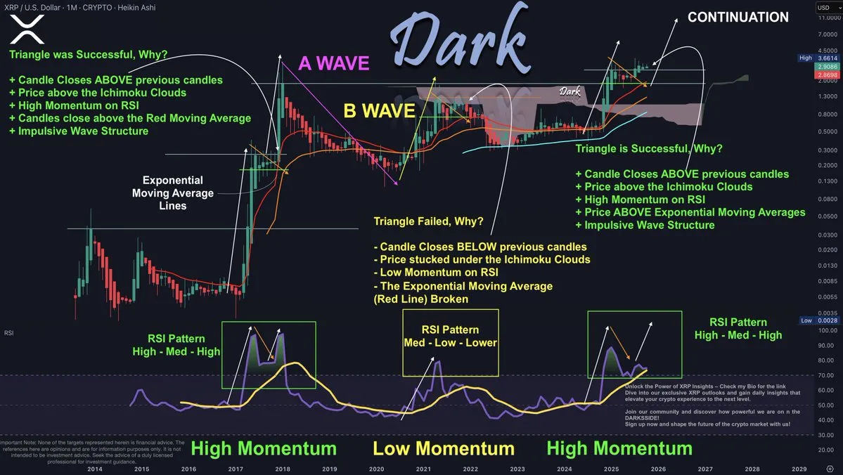 Análisis de precios de XRP