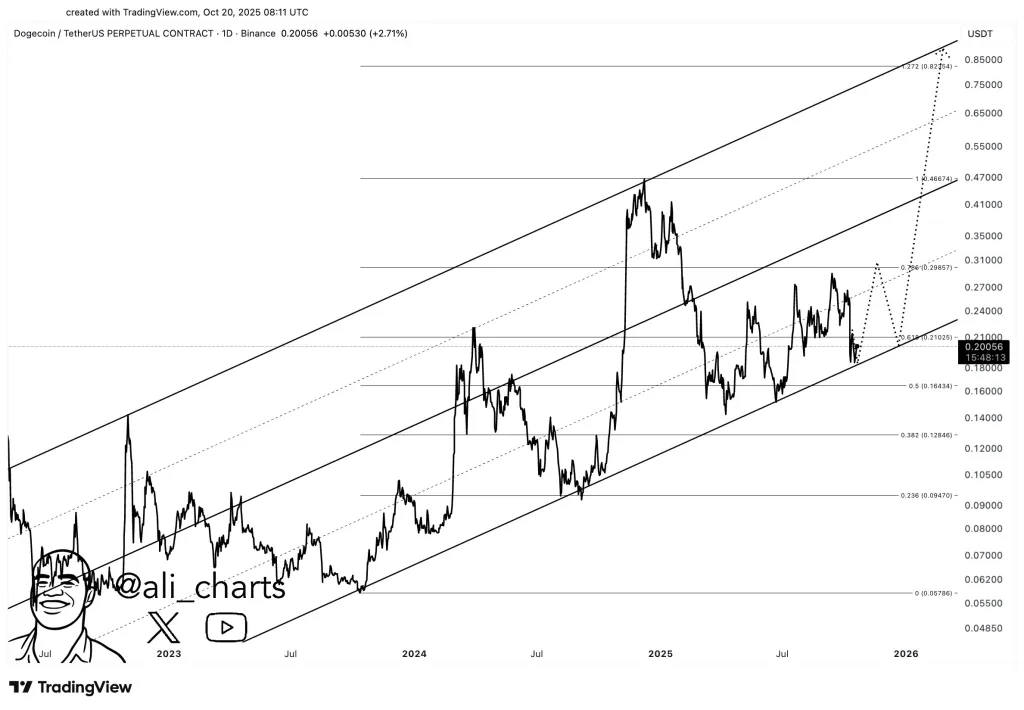 Bitcoin price analysis