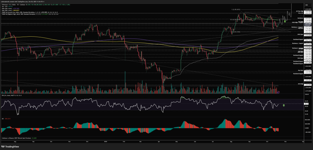 Ethereum price analysis