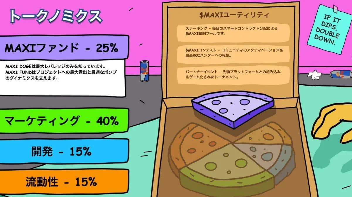 Maxi Doge（MAXI）公式サイトのトークノミクスセクション
