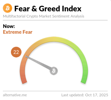 Bitcoin Crypto Fear & Greed Index