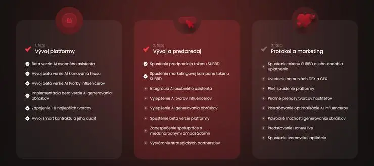 Roadmapa subbd ako kúpiť subbd