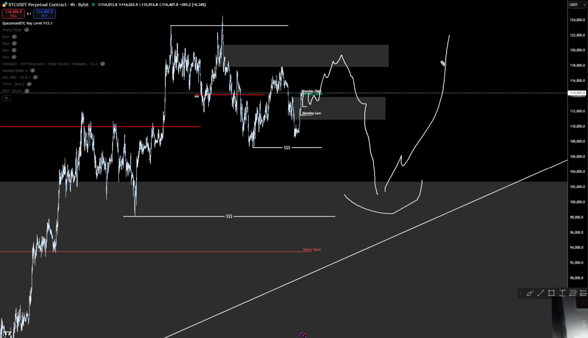 Análisis de precios de Bitcoin