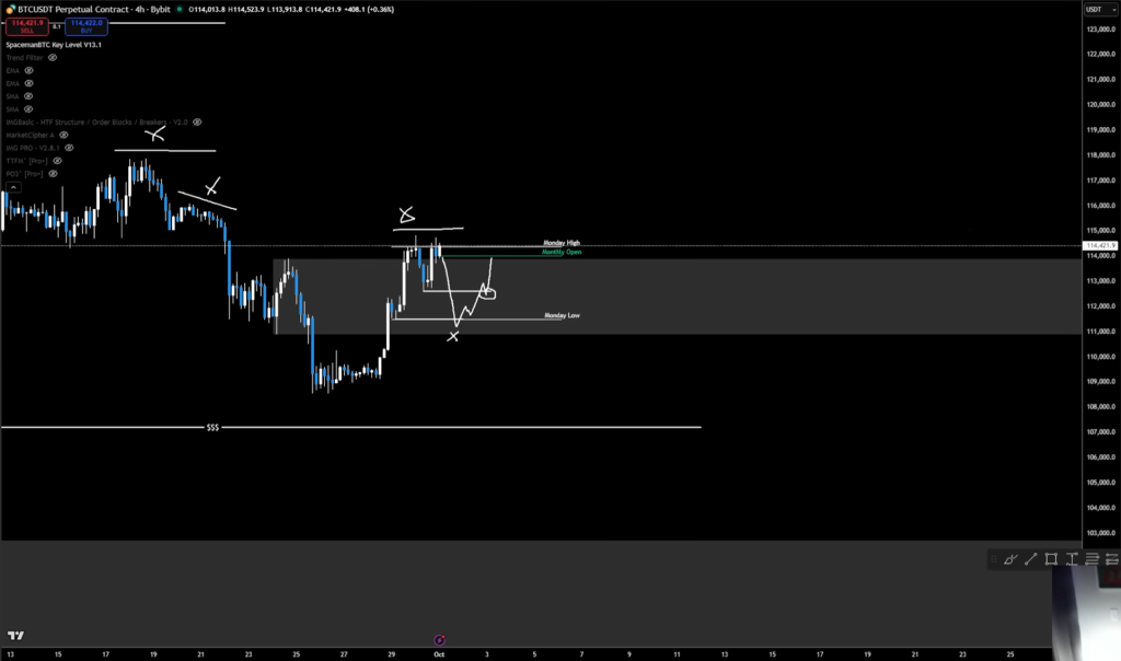 Bitcoin price analysis
