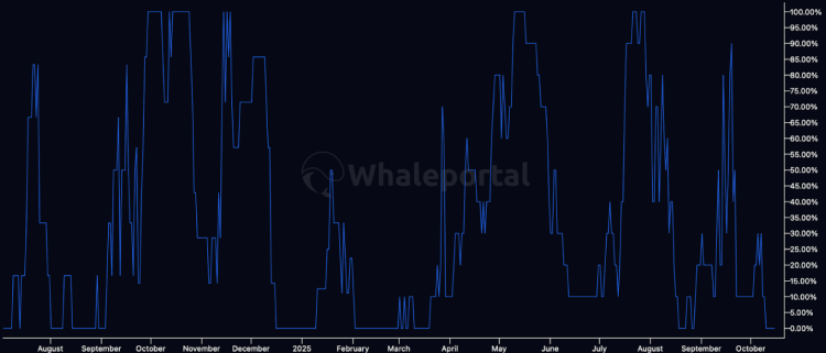 Snorter Bot Token iepriekšpārdošana - Tarifu šoki un “mēmu ziema” skar kriptovalūtu tirgu