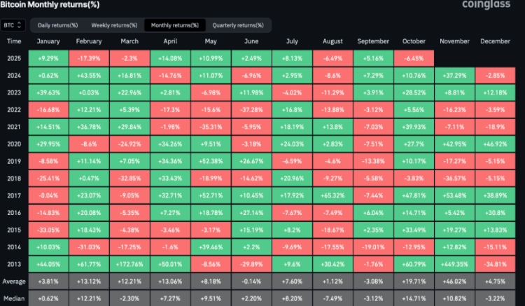 Snorter Bot Token iepriekšpārdošana - Gudrā nauda pērk bailes, vēl gudrākā