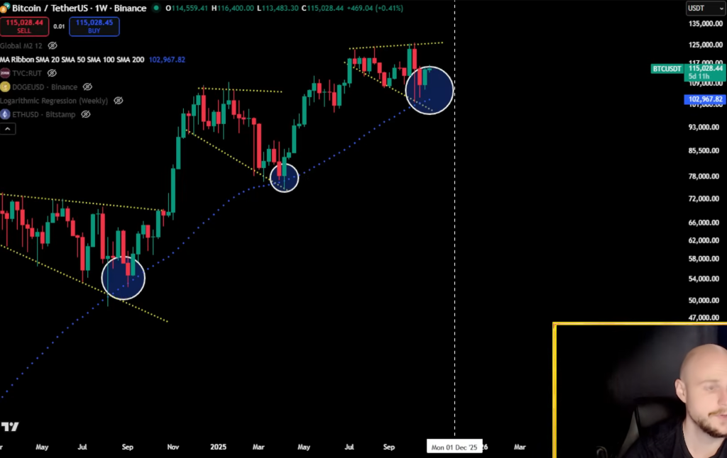 Bitcoin moving average