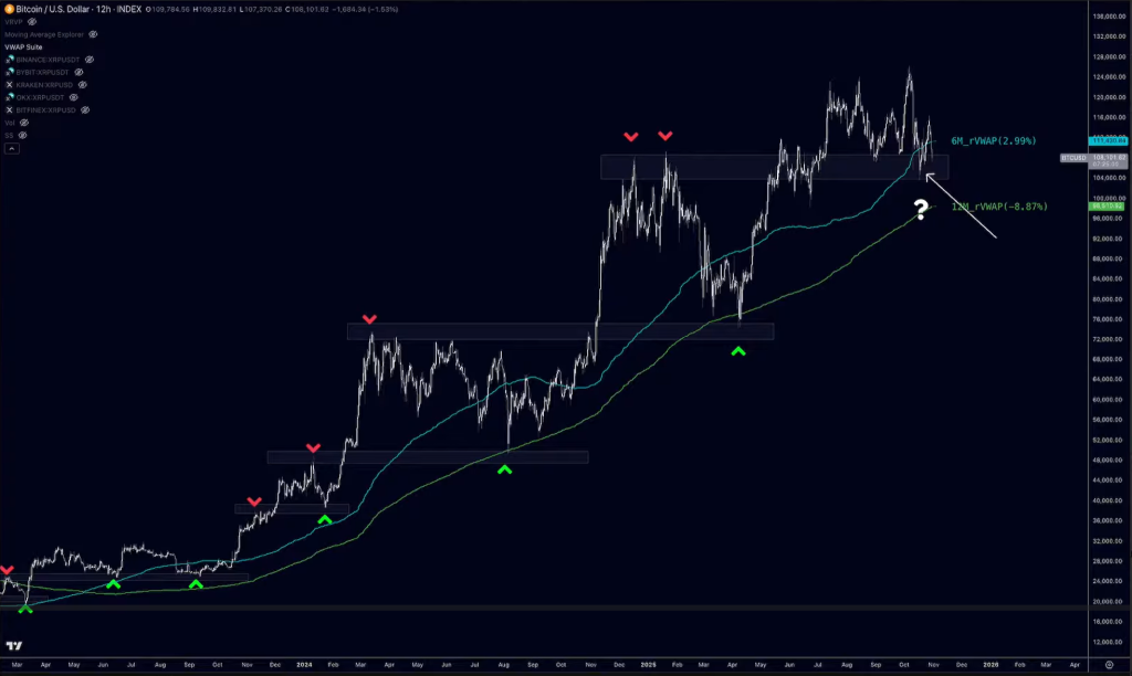 Bitcoin price analysis