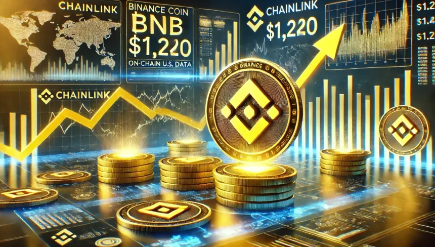 BNB price