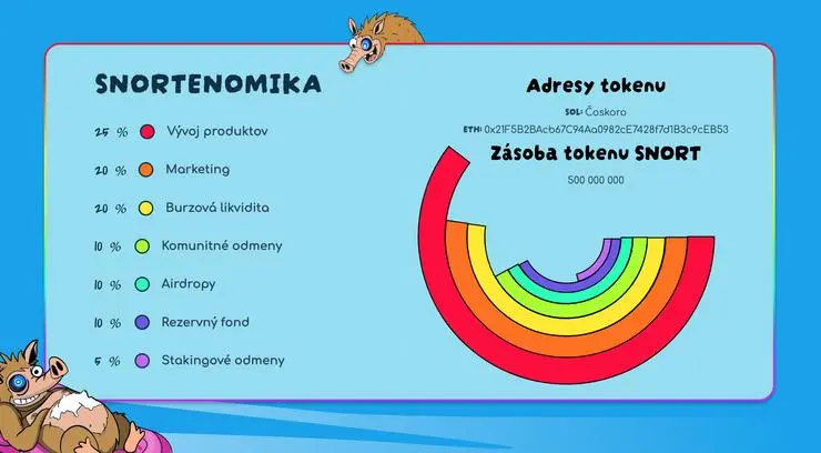 tokenomika snorter ako kúpiť snorter token