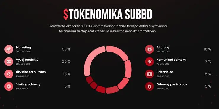Tokenomika subbd ako kúpiť subbd
