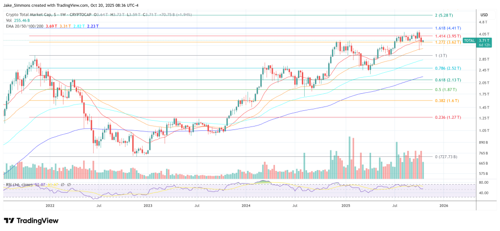 Total crypto market cap