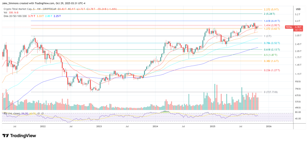 Total crypto market cap
