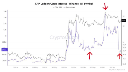 XRP