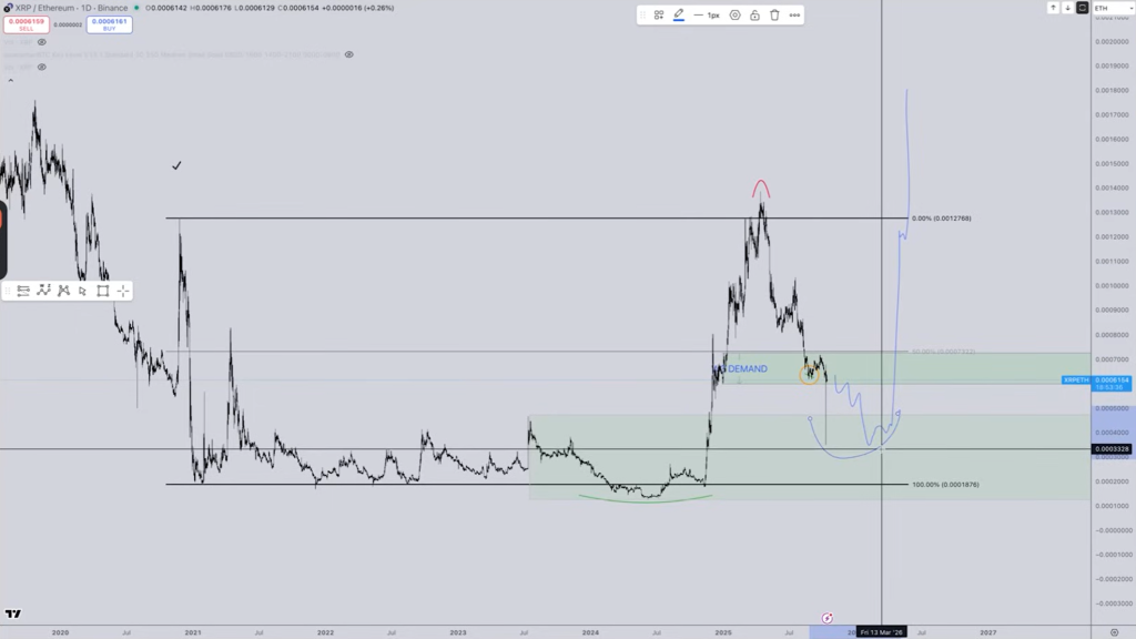 XRP/ETH analysis