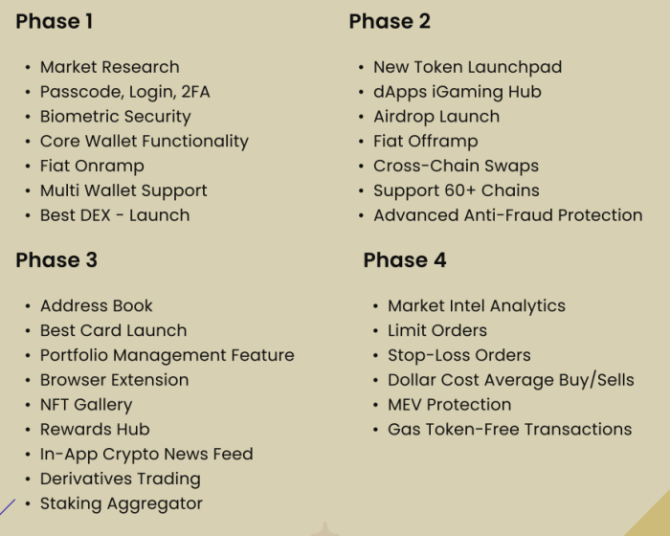 Best Wallet’s roadmap.