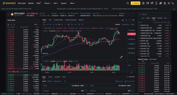 Binance recensione - trading