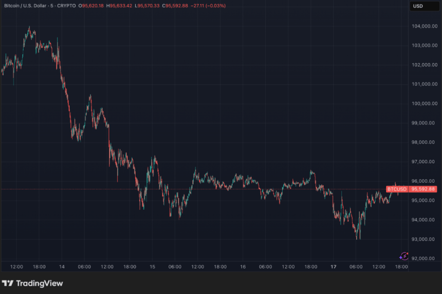 bitcoin us dollar tradingview chart