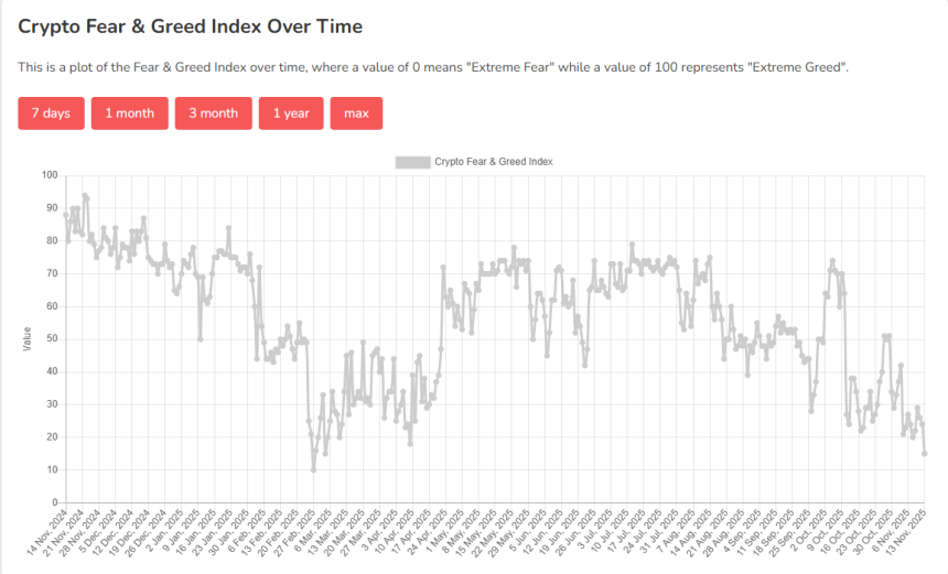 Bitcoin Fear & Greed Index