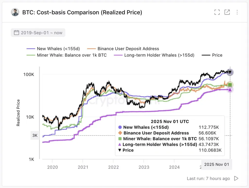 Cost-Basis Comparison (Realized Price)