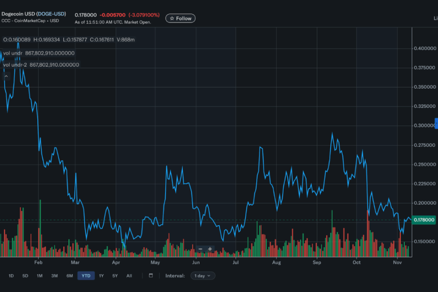 dogecoin usd doge-usd