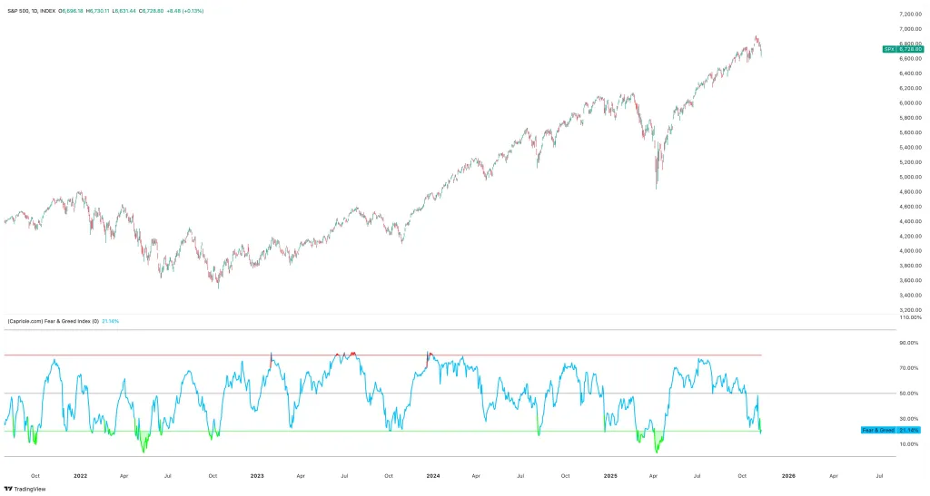 Bitcoin Fear & Greed Index