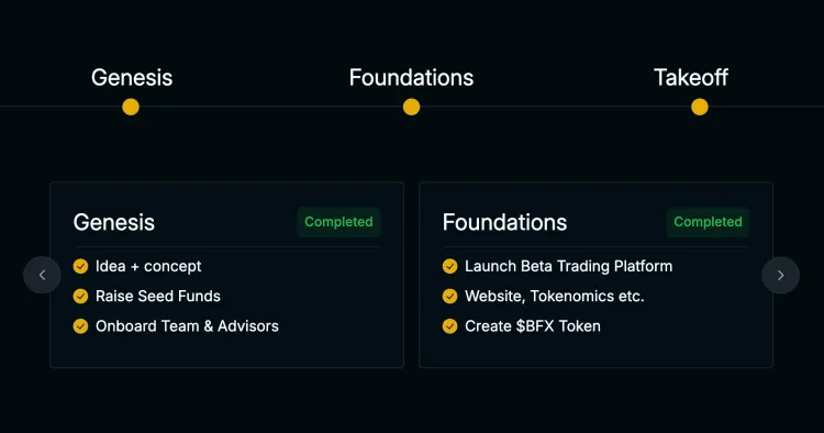 blockchainfx roadmap