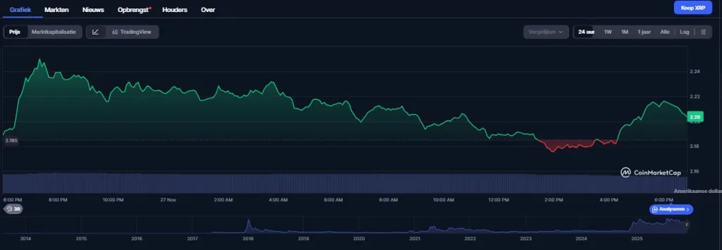 XRP koers verwachting richting begin 2026
