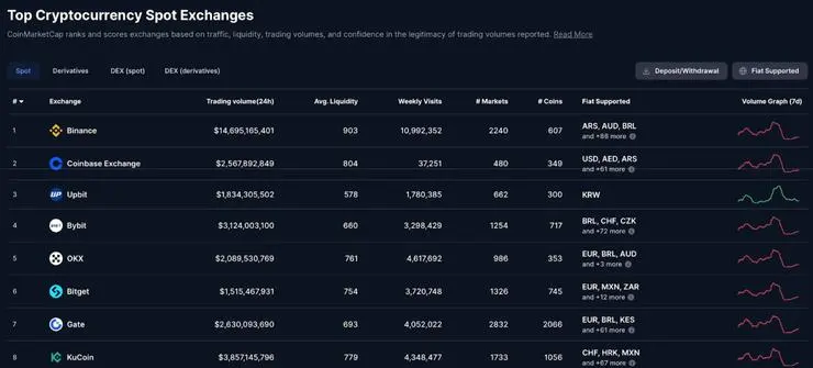 najlepšie kryptoburzy KuCoin