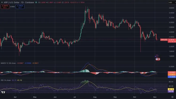 Crypto expert legt uit waarom XRP in november beter presteert dan Bitcoin.