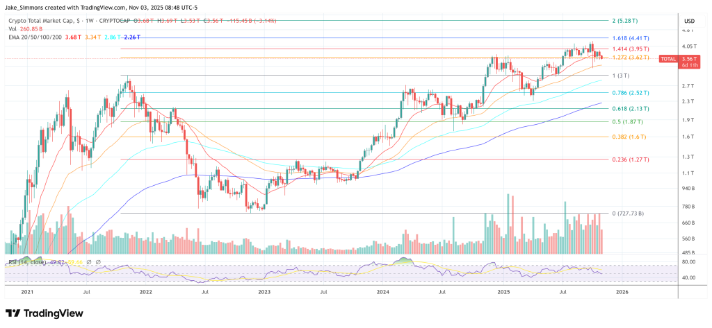 Total crypto market cap