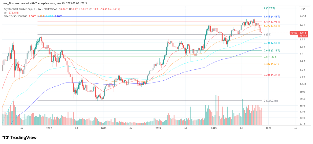 Total crypto market cap