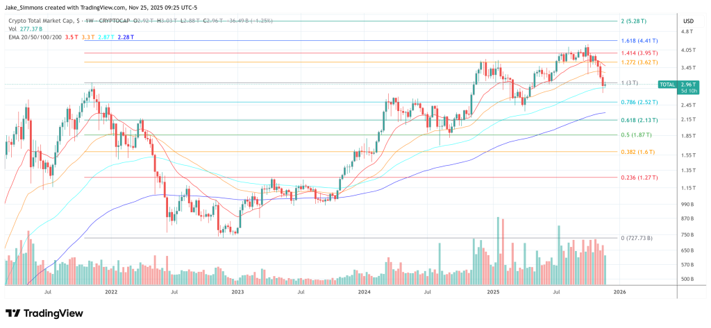Total crypto market cap