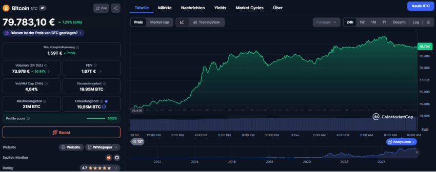 Bitcoin Rally: Van $84K Panic Naar $91K+ Herstel