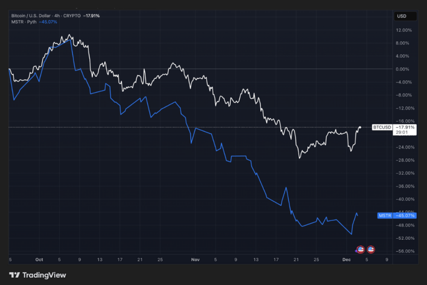 bitcoin us dollar crypto chart