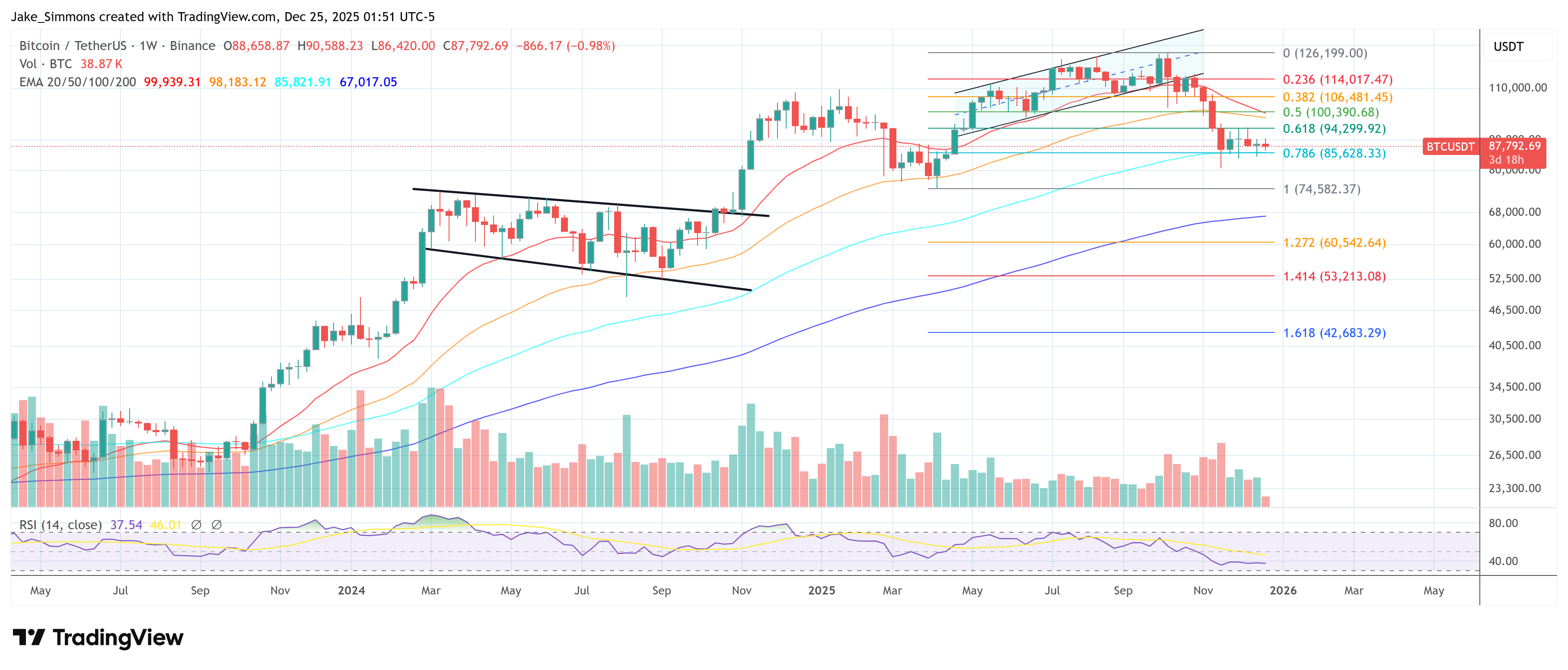 Gráfico del precio de Bitcoin