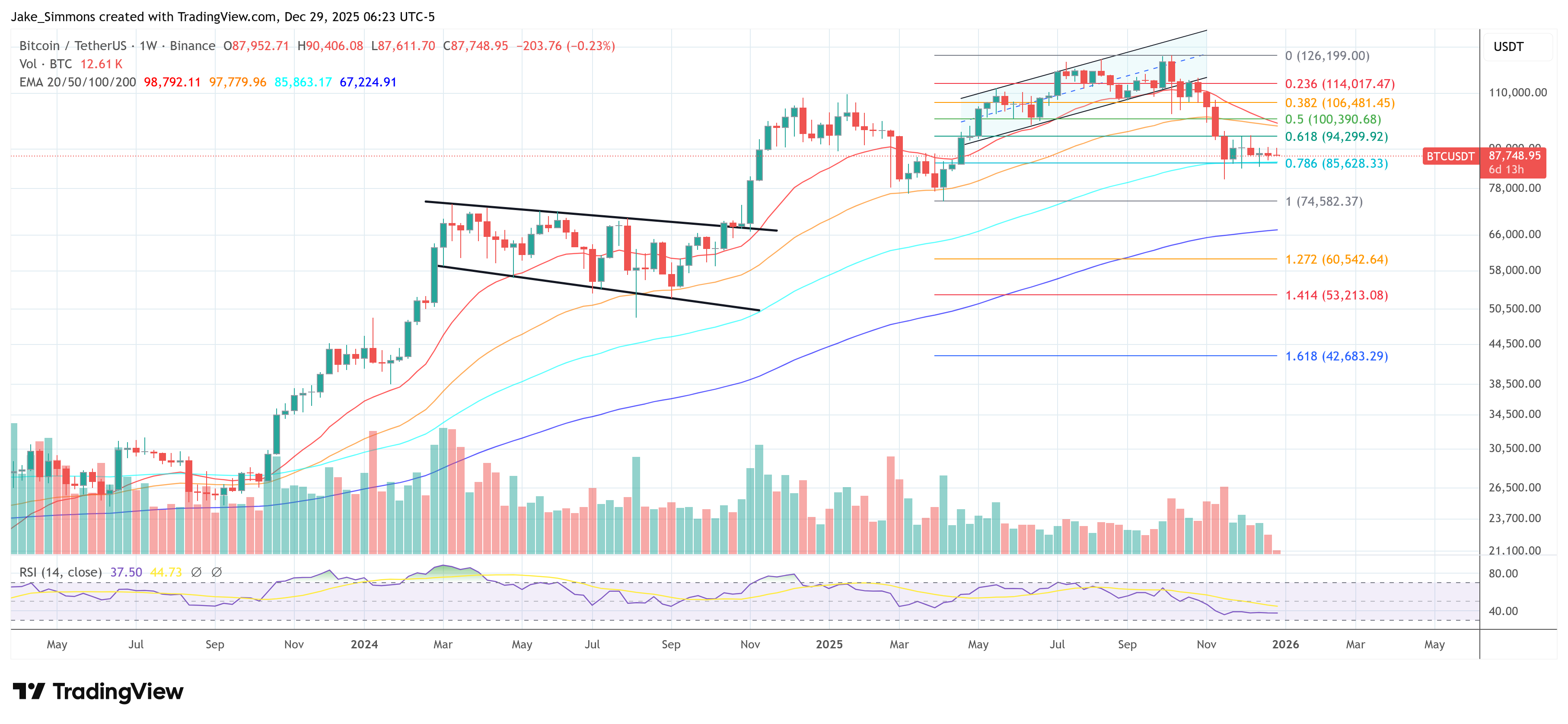 Gráfico del precio del bitcoin