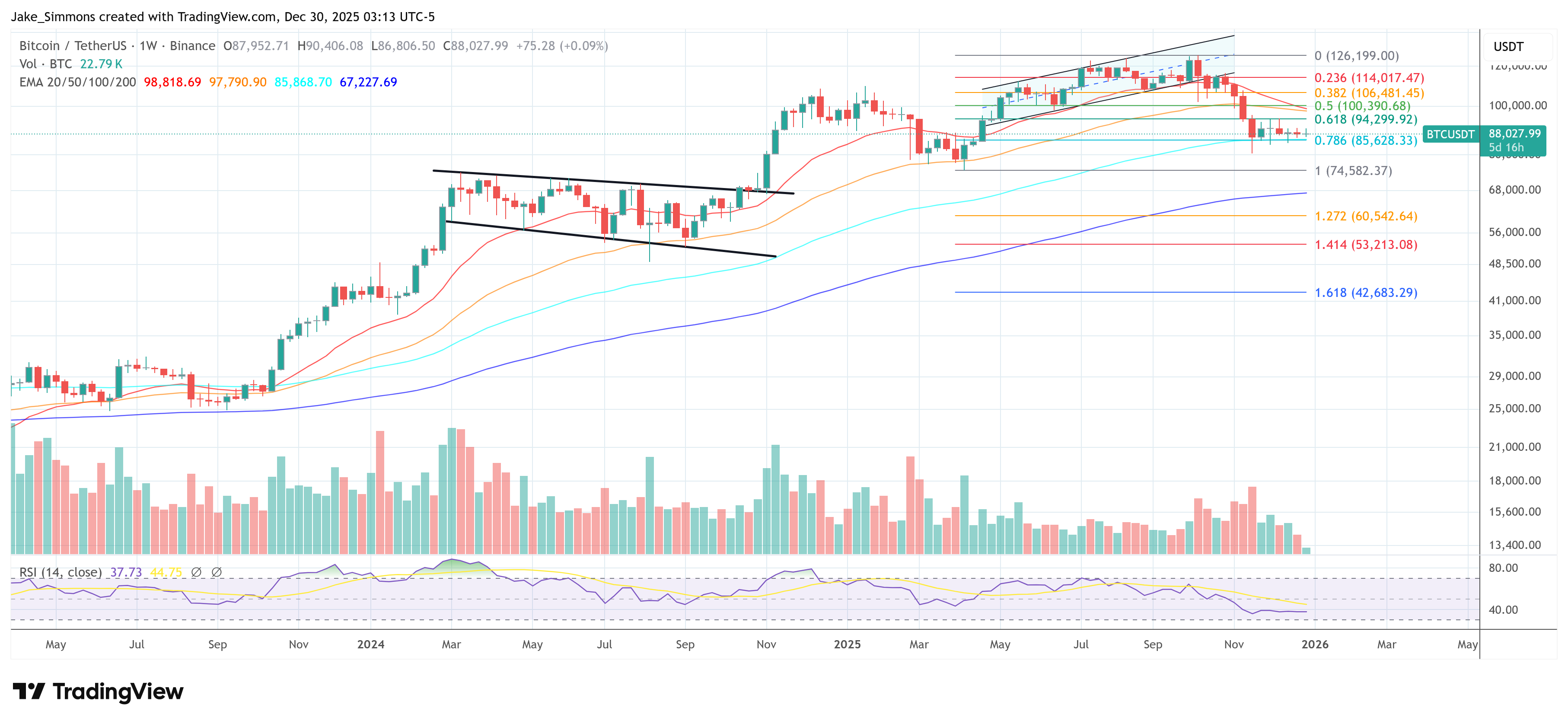 Gráfico de precio de Bitcoin