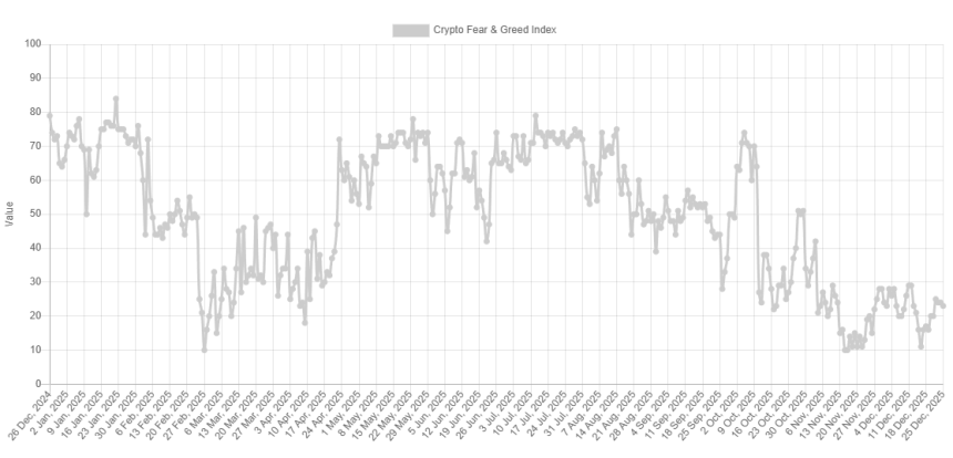 Bitcoin Fear & Greed Index
