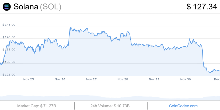 Curso de la cripto Solana