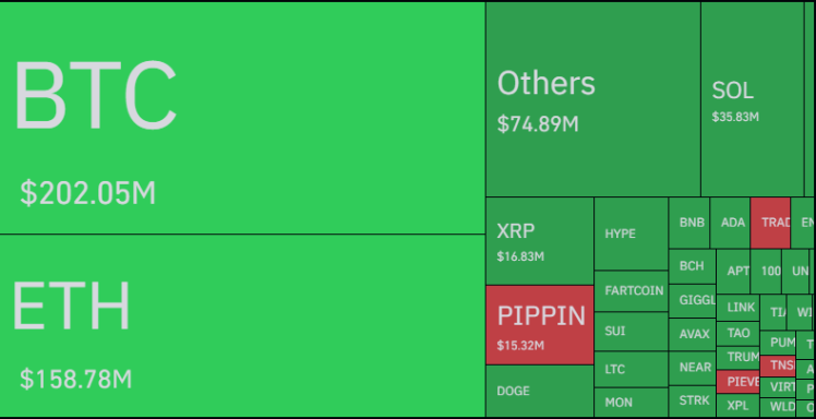 Liquidaciones de Ethereum