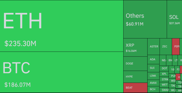 Bitcoin Vs Ethereum Vs Other Cryptos