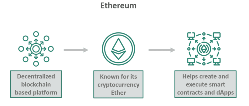 Ekosystém ethereum
