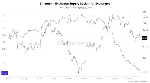 Ethereum