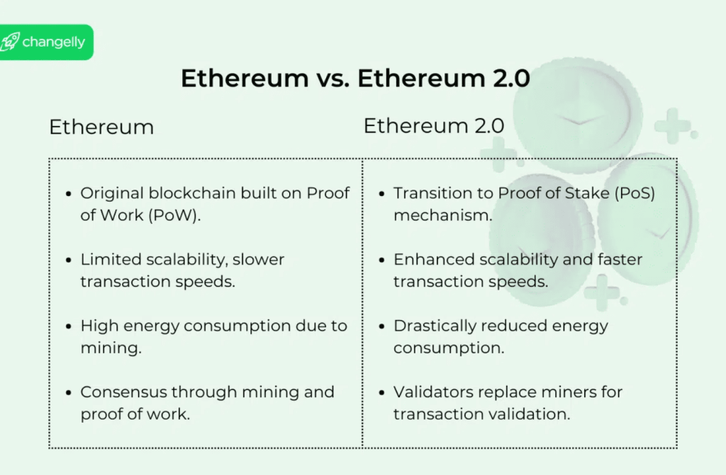 Ethereum vs Etheruem 2.0