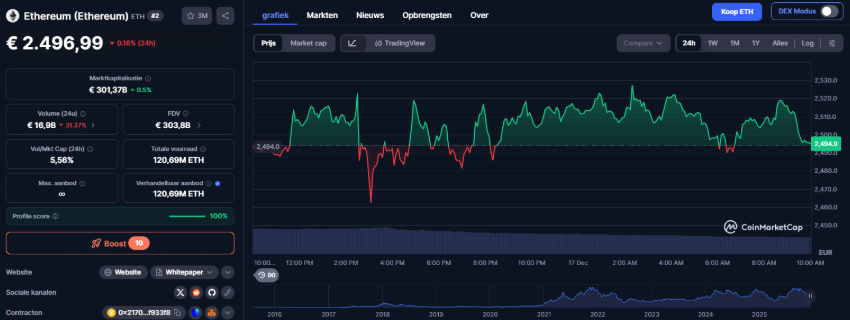 Ethereum Koers Richting 2026: Scenario’s Voor De ETH Koers En Niveaus Om Terug Te Winnen