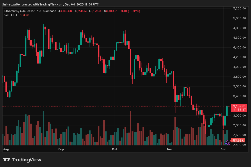 Ethereum ETH ETHUSD precio ETH