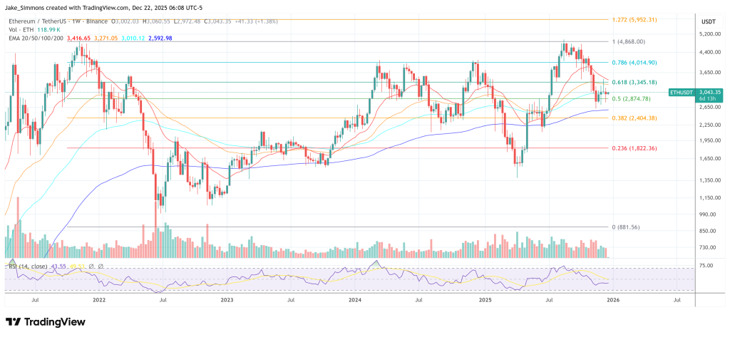 Ethereum price chart
