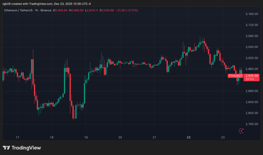 Ethereum, ETH, ETHUSDT