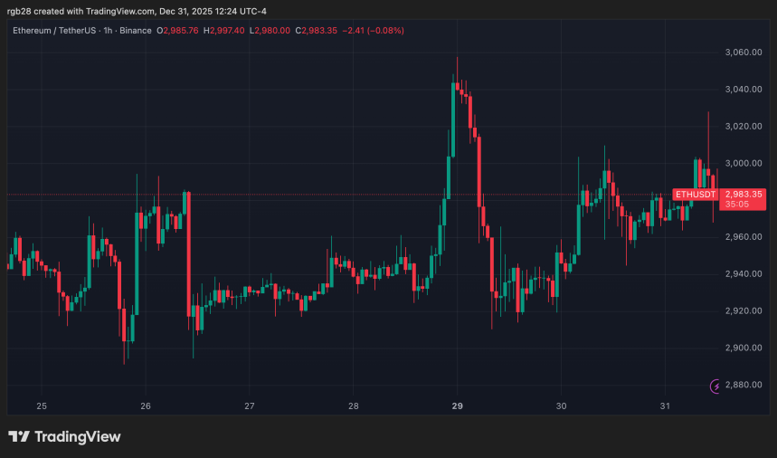 Ethereum, ETH, ETHUSDT